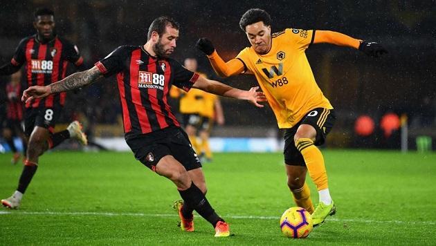 Soi kèo nhà cái Espanyol vs Wolverhampton, 28/02/2020 - Cúp C2 Châu Âu