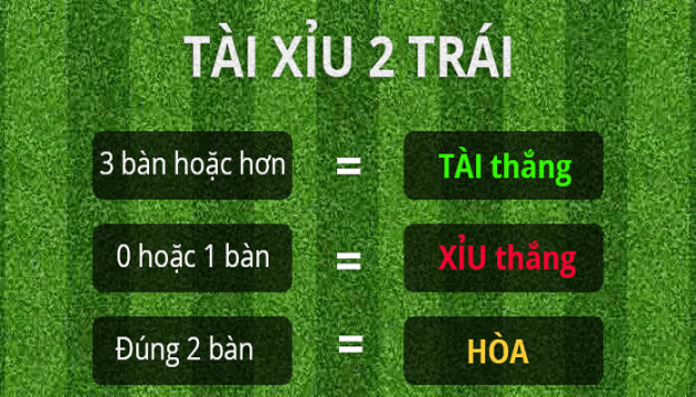Phuong phap soi keo tai xiu tu nguoi choi