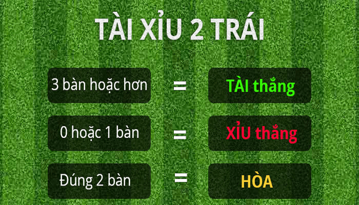 Phương pháp soi kèo tài xỉu từ người chơi