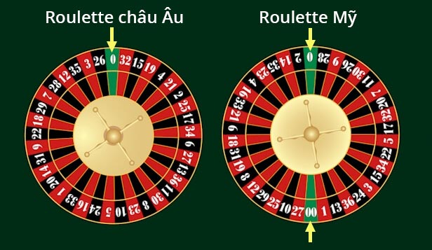 Cách thức gì để trở thành một chiến binh Roulette bất bại?