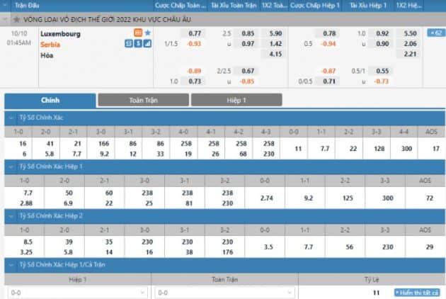 Soi keo Luxembourg vs Serbia, 1h45
