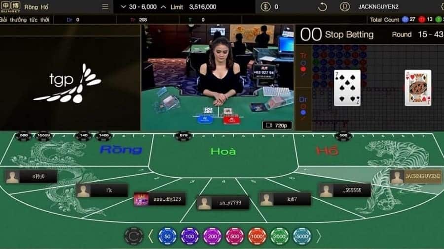 Rồng Hổ có các loại cược như thế nào?