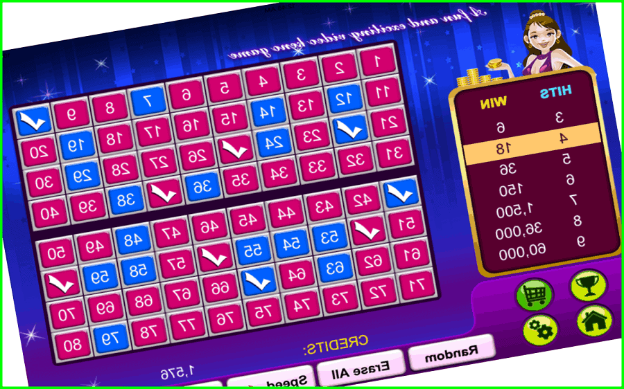 Kinh nghiệm mà người chơi đi trước rút ra được từ Keno online