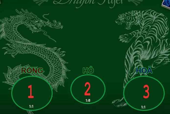 2 điều anh em cần chú ý khi chơi Rồng Hổ để đảm bảo cá cược hiệu quả